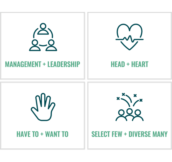 Module 2: Kotter's 4 Change Principles 